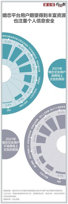 婚介服務中的技術開發與技術服務 你踩過這些坑嗎？
