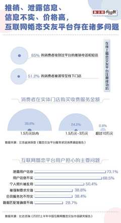 滿世界相親的年輕人，為什么拋棄相親網站？技術開發與服務的反思